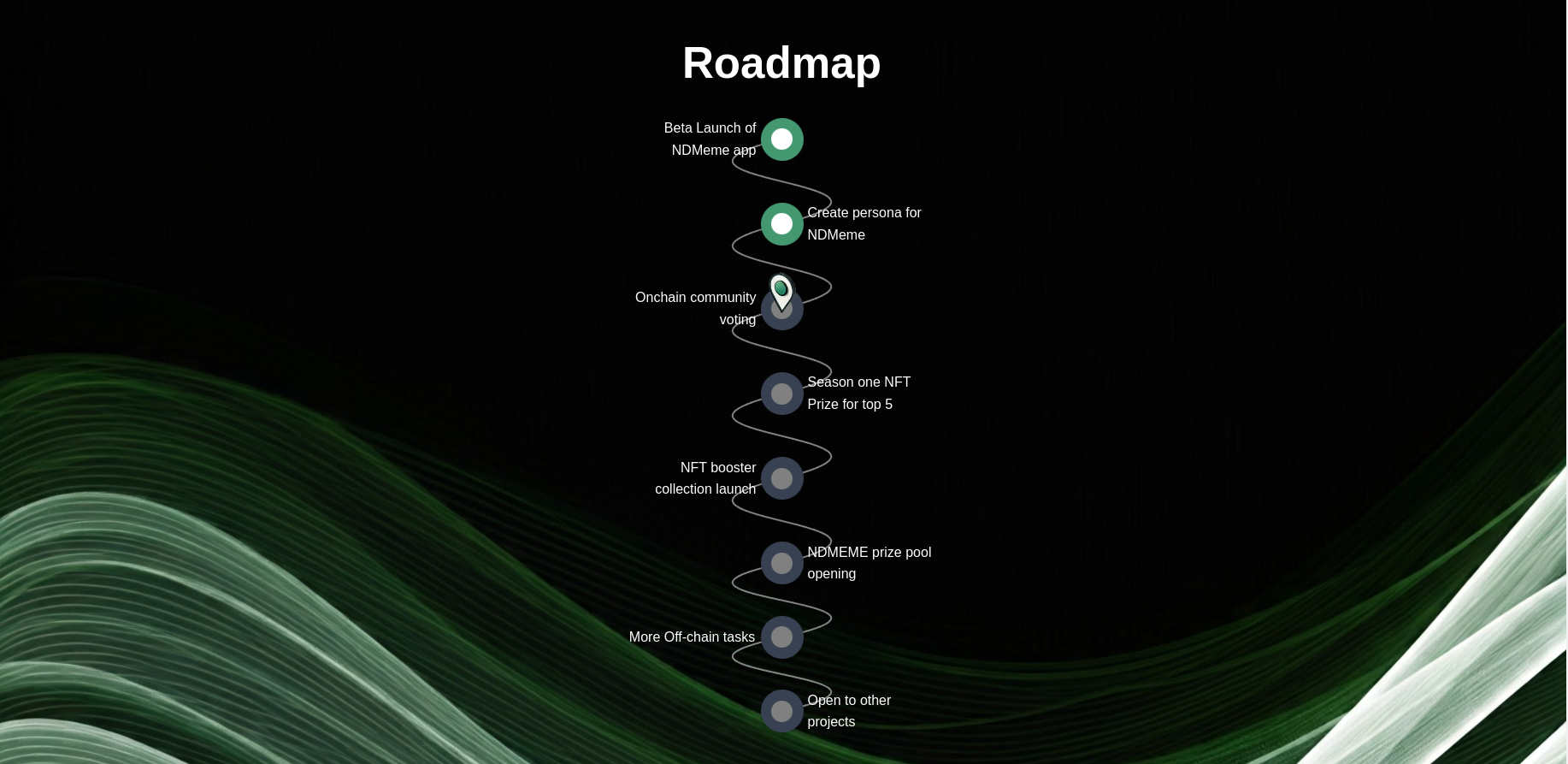 Metamask Wallet